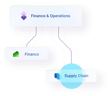 Dynamics 365 Finance