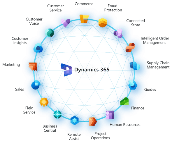 Dynamics 365 Finance